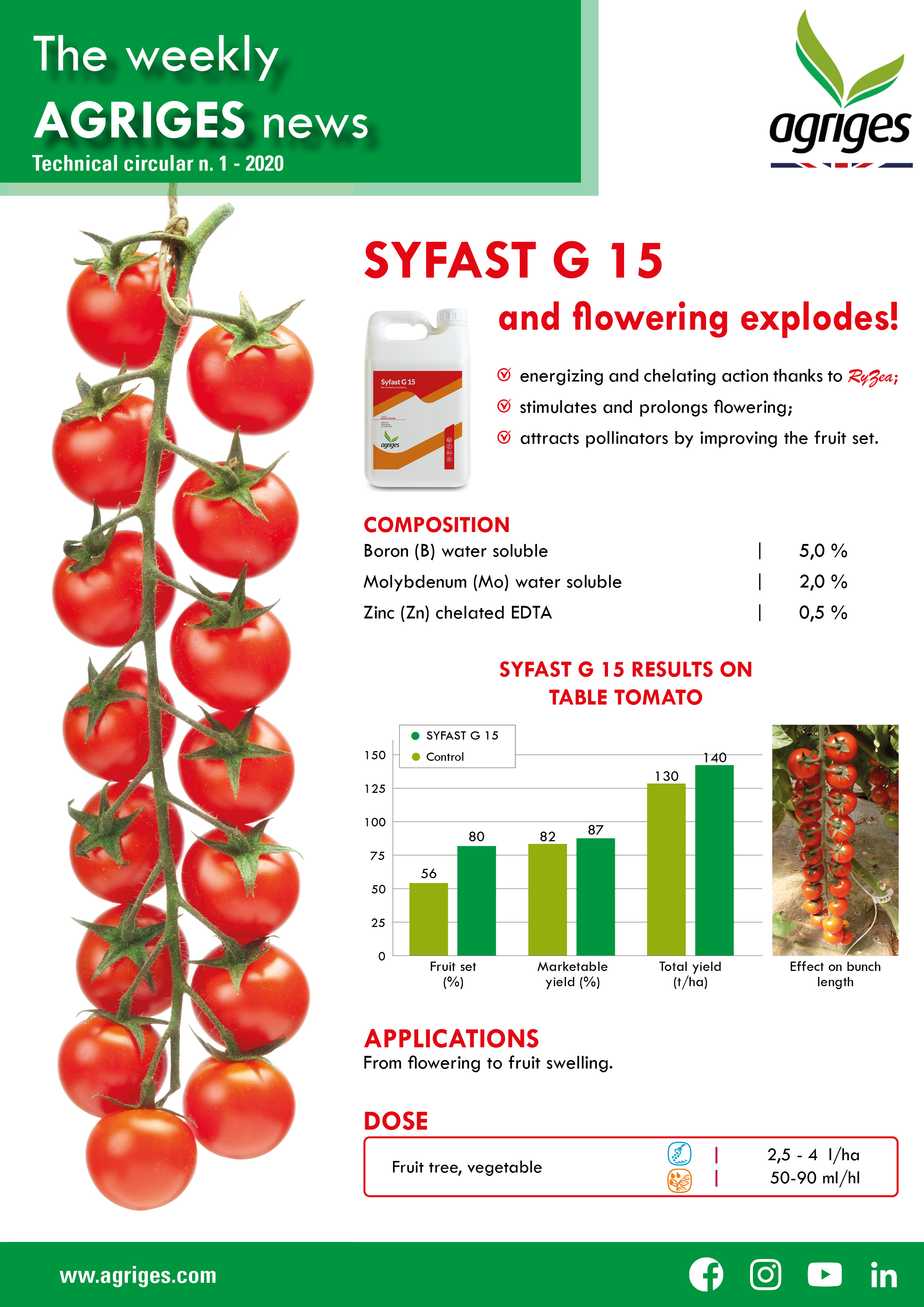 La news settimale di Agriges: SYFAST G 15 e la fioritura esplode!