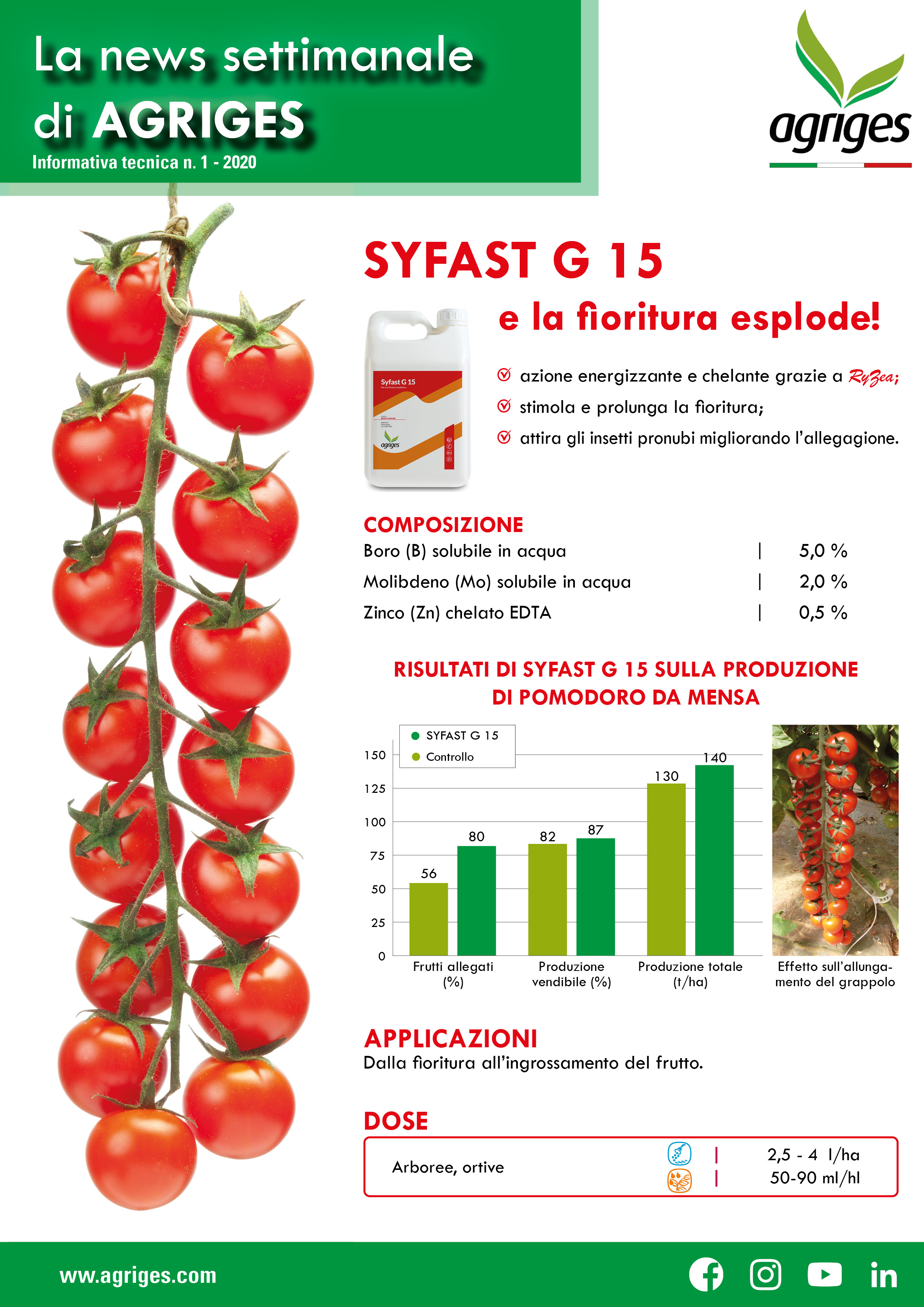 La news settimale di Agriges: SYFAST G 15 e la fioritura esplode!